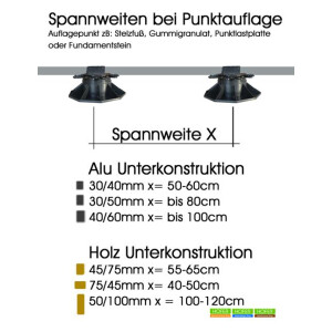 Stelzlager 25-40mm Balkenauflage