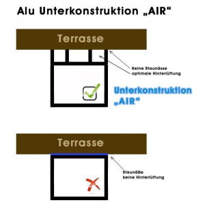 Unterkonstruktion Alu Air 2lfm