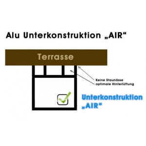 Unterkonstruktion Alu Air 2lfm