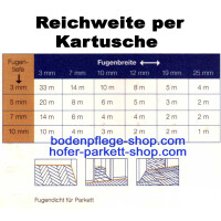 Nuss - Bona Gap Master - Fugenmasse - Kartusche 310ml