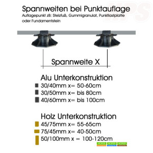 19,8lfm Aluminium Unterkonstruktion 50 x 30mm  schwarz Pulverbeschichtet 220cm