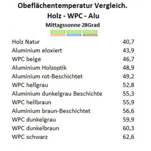 Aluminium Terrassendiele im Wunschfarbton nach RAL