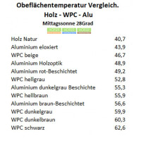 Aluminium Terrassendiele im Wunschfarbton nach RAL