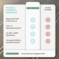 WPC Imprägnierung 10lt -  ECO Lösungsmittelfrei Hellgrau #5