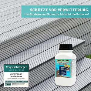 WPC Imprägnierung 10lt -  ECO Lösungsmittelfrei SCHWARZ/Anthrazit #6