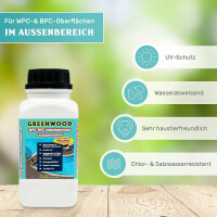 WPC Imprägnierung 10lt -  ECO Lösungsmittelfrei SCHWARZ/Anthrazit #6