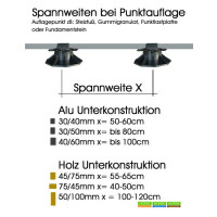 Garapa Sonnenbaum -Short- Holzterrasse - System CONSYLT