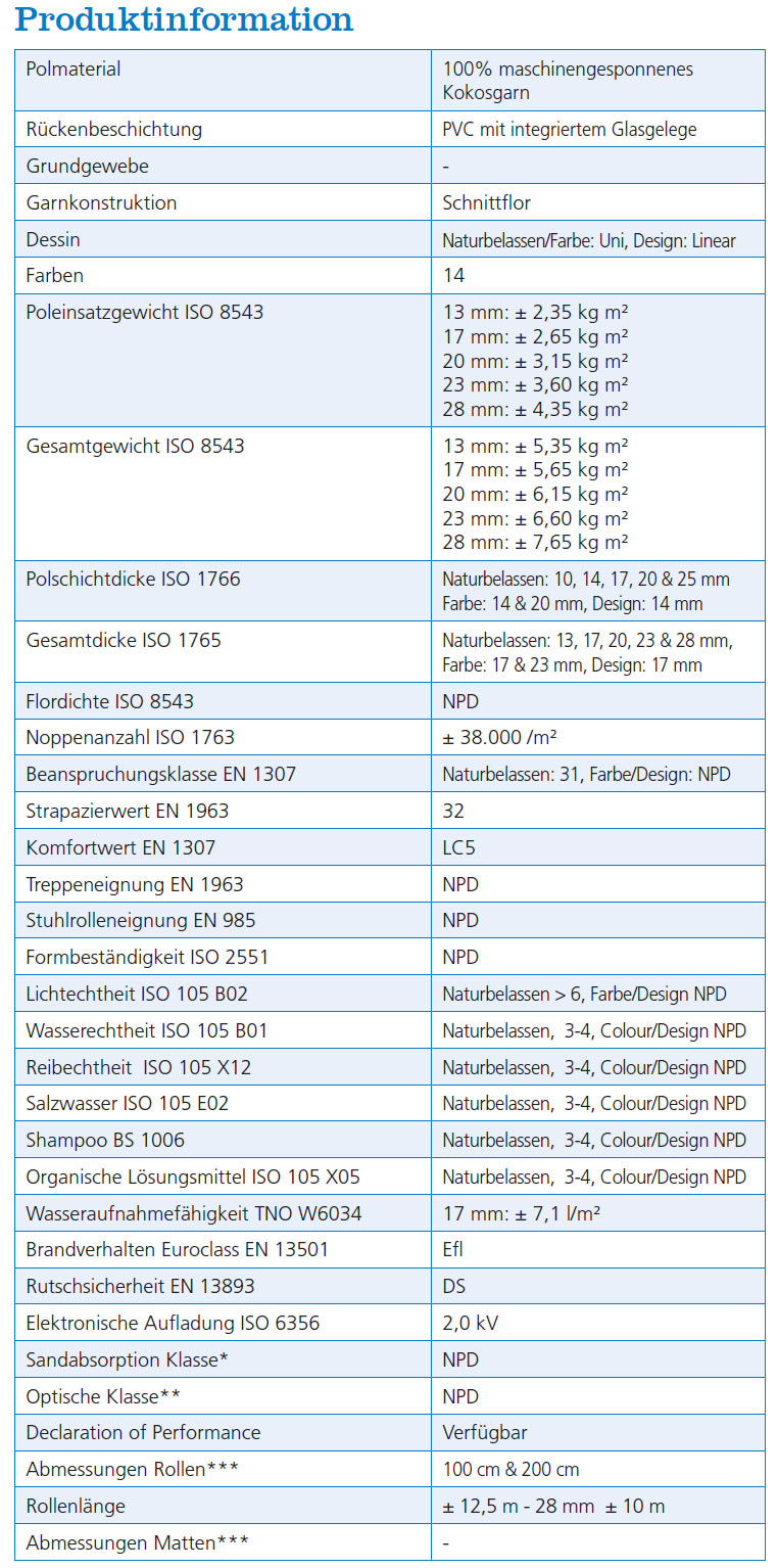 Datenblatt Kokosmatte Schwarz Maßzuschnitt