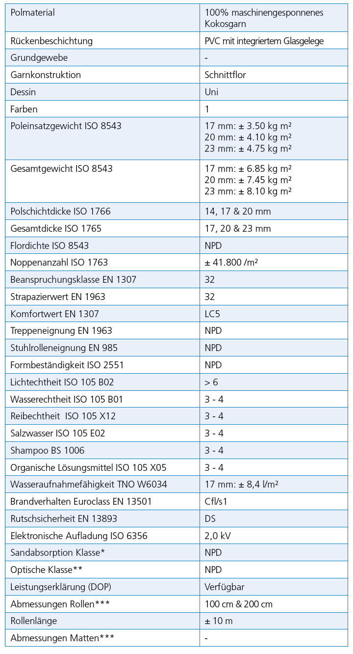 Datenblatt Kokosmatte Maßzuschnitt